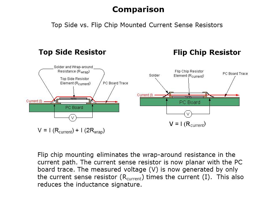 Current Sense Resistors Slide 6