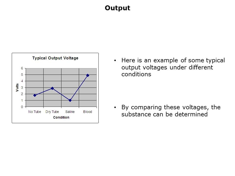 OPB350 Medical Applications Slide 4