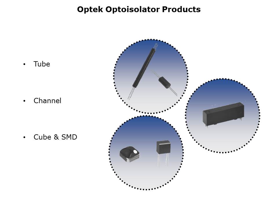 Optoisolators Slide 13
