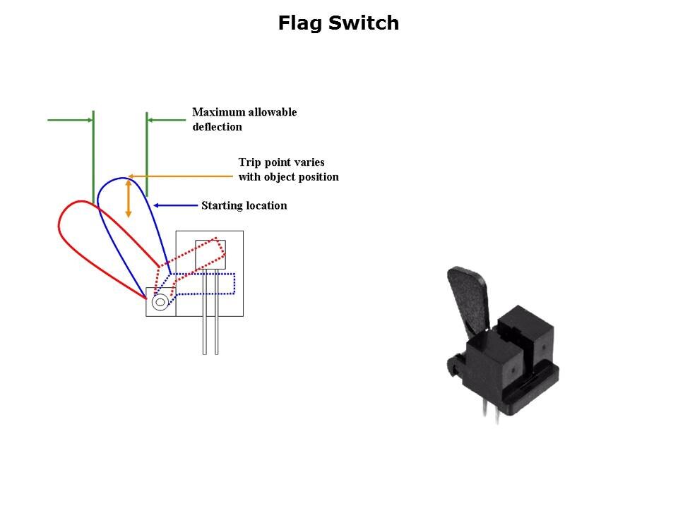 Slotted Switches Slide 17