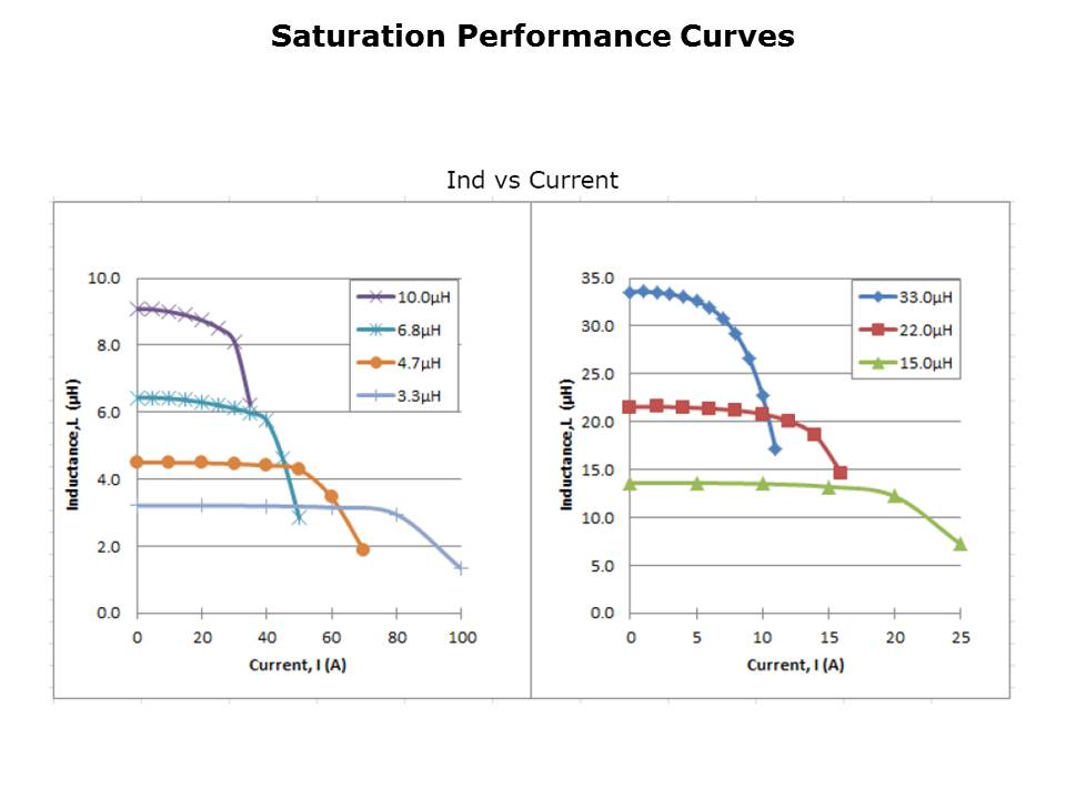 HA65A Slide 5