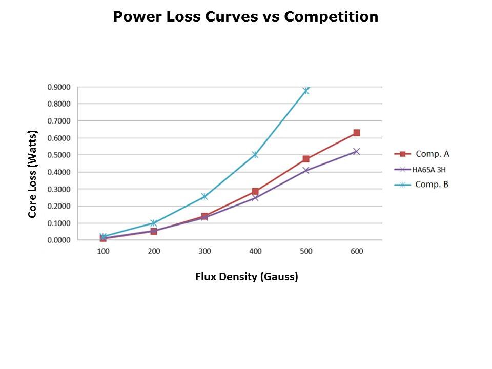 HA65A Slide 6