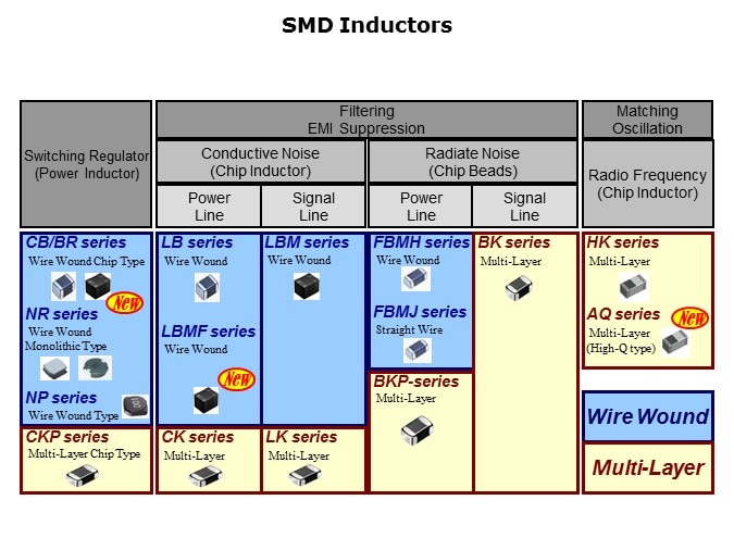 EMC-Slide3