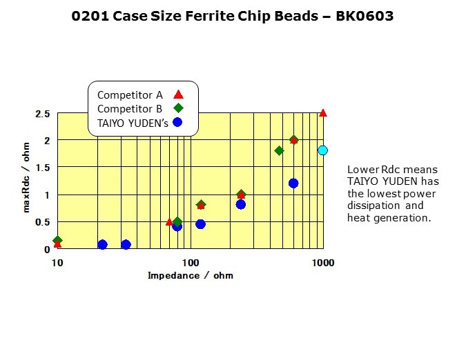 EMC-Slide7