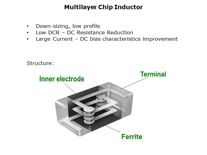 SMD-Slide11