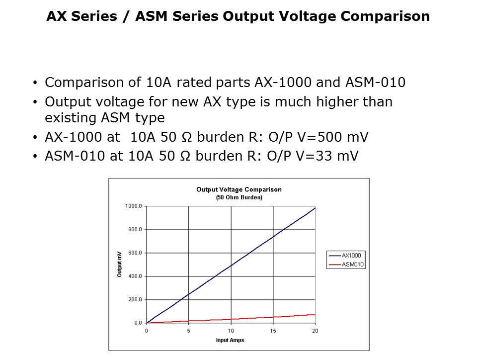 Understanding and Using Current Transformers Slide 9