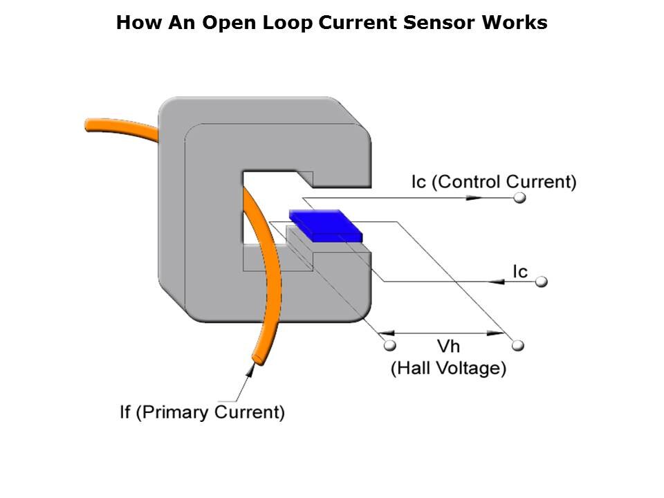 open-loop-slide6