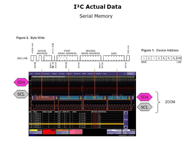 Embedded Systems Troubleshooting with Oscilloscopes Slide 18