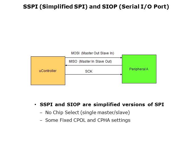 Embedded Systems Troubleshooting with Oscilloscopes Slide 21