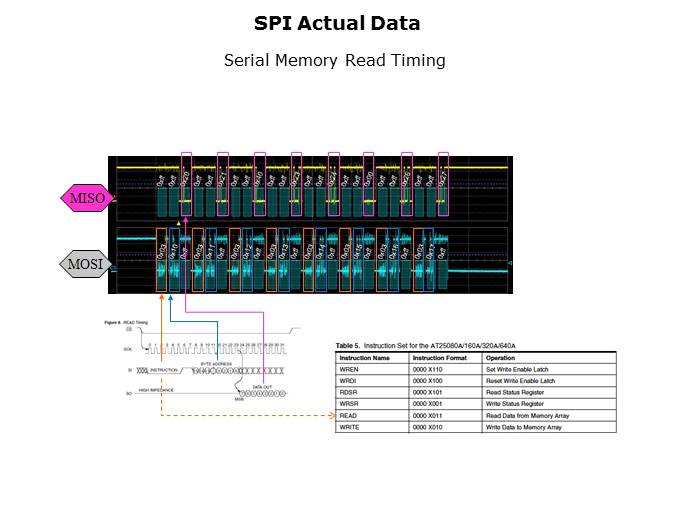 Embedded Systems Troubleshooting with Oscilloscopes Slide 24