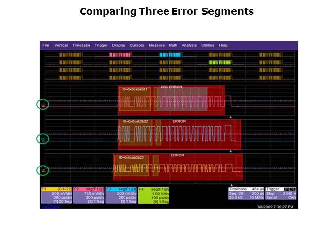 Embedded Systems Troubleshooting with Oscilloscopes Slide 30