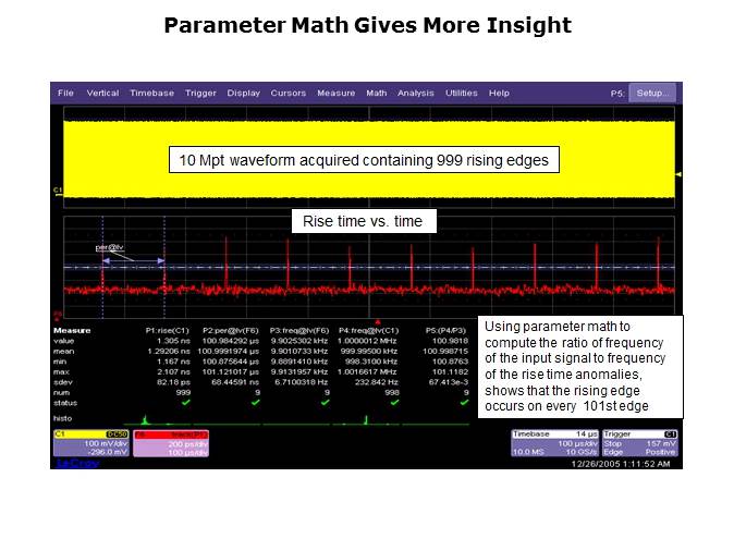 Embedded Systems Troubleshooting with Oscilloscopes Slide 36