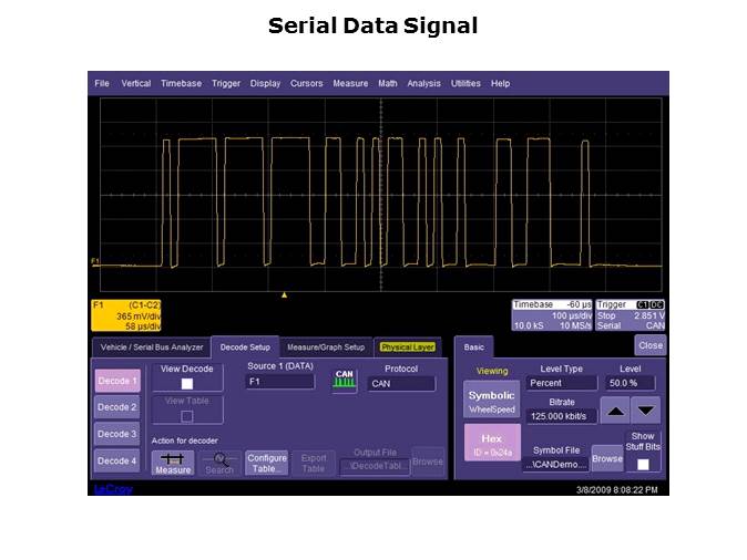 Embedded Systems Troubleshooting with Oscilloscopes Slide 5