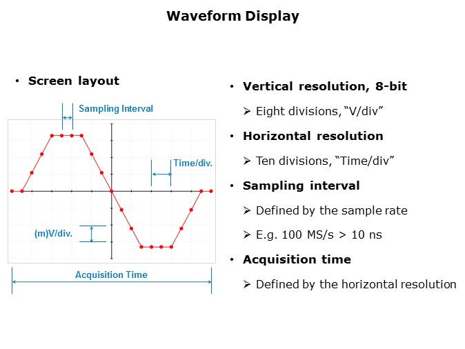 Fundamentals of Oscilloscopes Slide 15