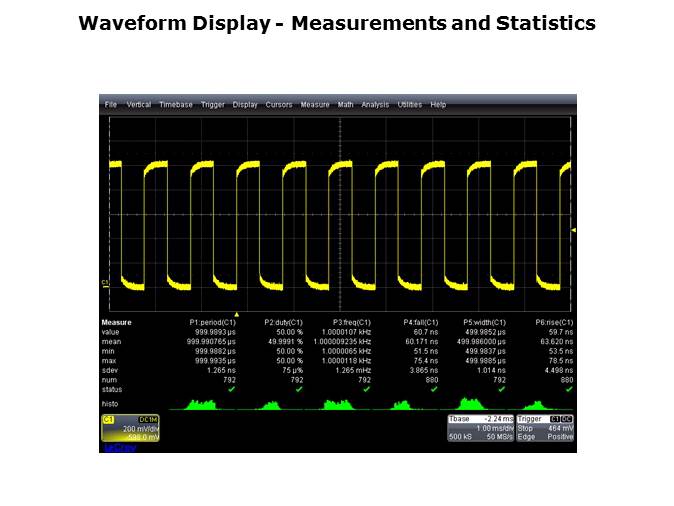 Fundamentals of Oscilloscopes Slide 18
