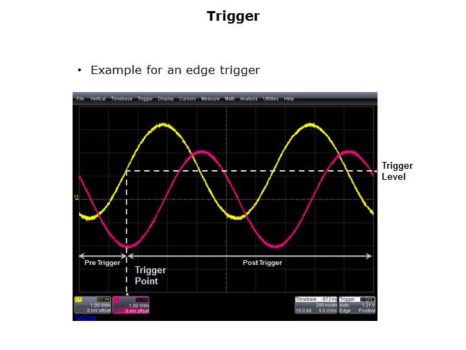 Fundamentals of Oscilloscopes Slide 23