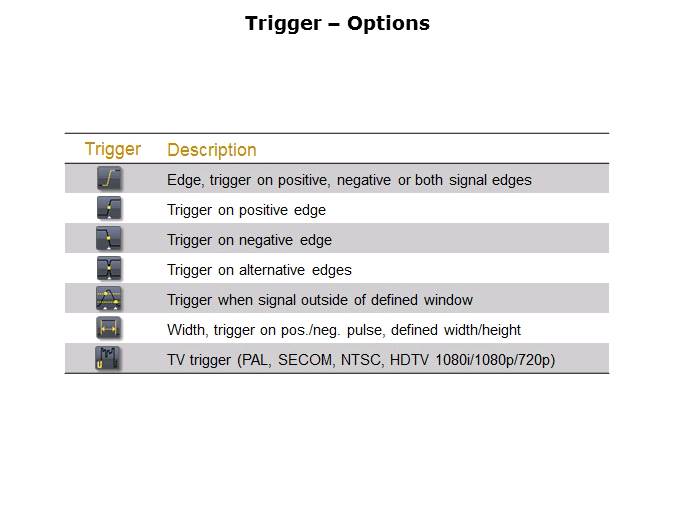 Fundamentals of Oscilloscopes Slide 26