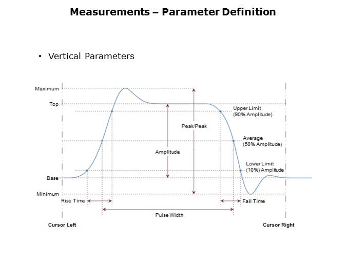 Fundamentals of Oscilloscopes Slide 33
