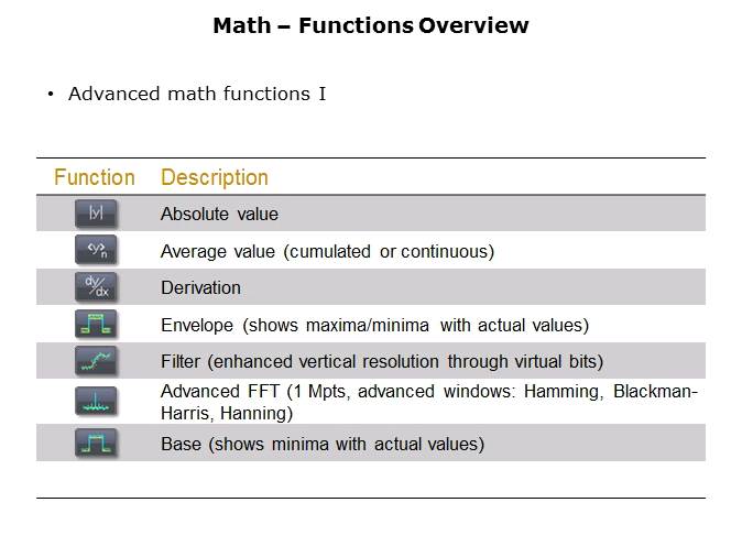 Fundamentals of Oscilloscopes Slide 38