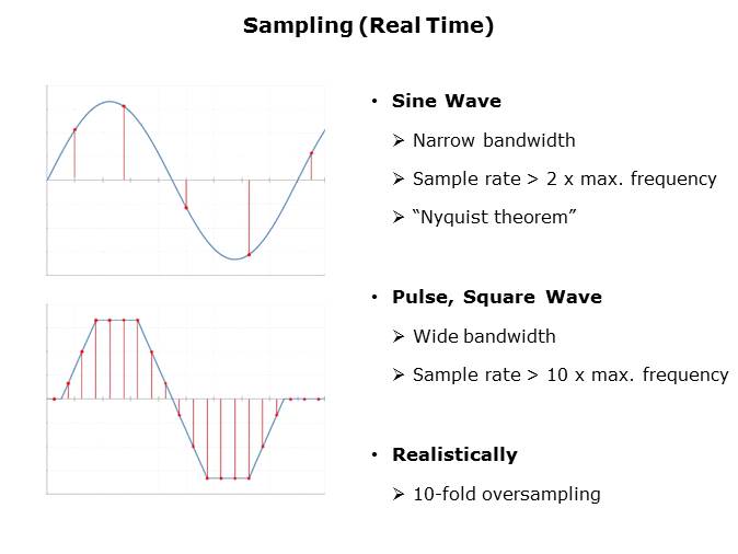 Fundamentals of Oscilloscopes Slide 9
