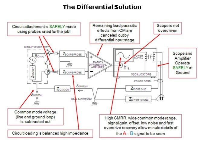 Fundamental-Slide28