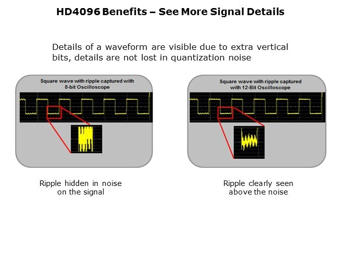HDO4096-Slide13