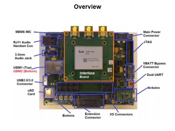 Image of Telit EVB IoT Device Development Kit Quick Start Guide - Overview