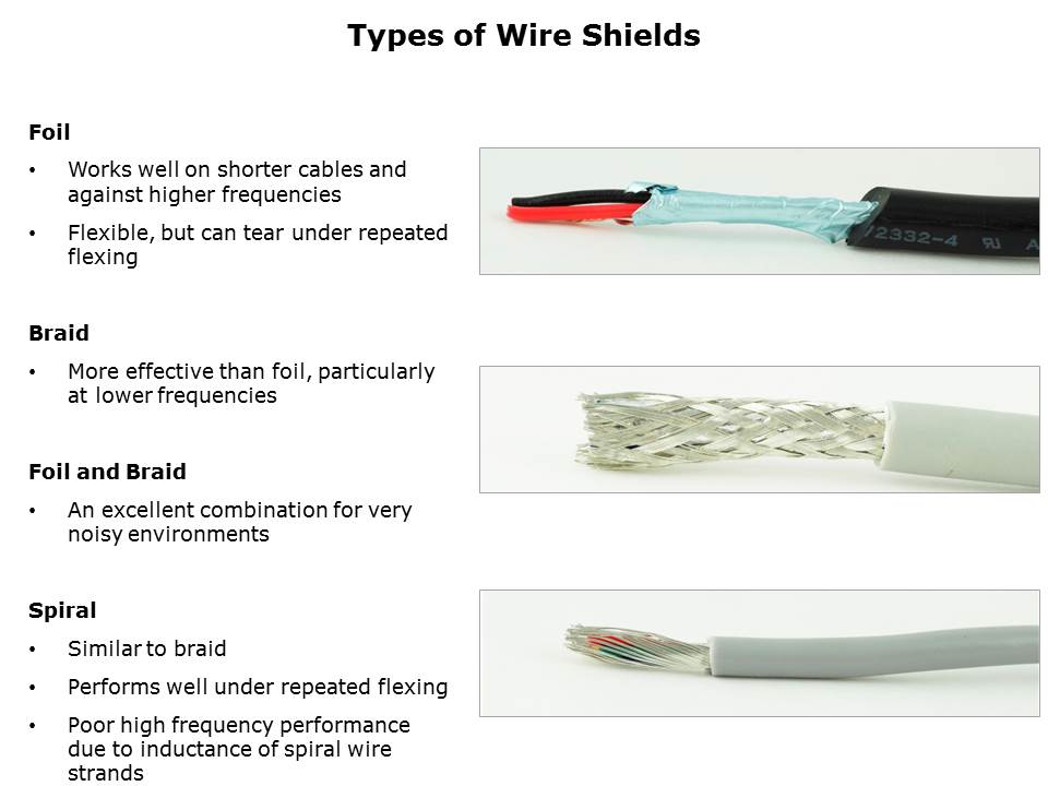 Cable Specification Overview Slide 14