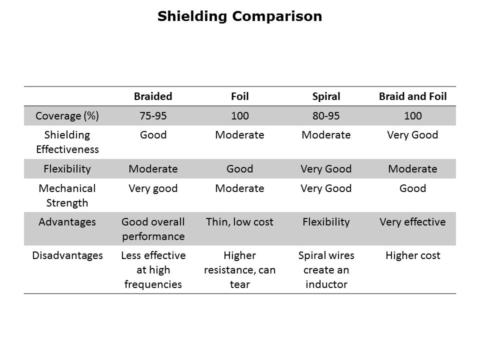 Cable Specification Overview Slide 15