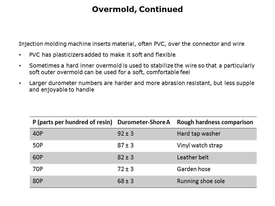 Cable Specification Overview Slide 9