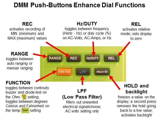 push button enhance
