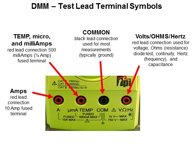 test lead symbol