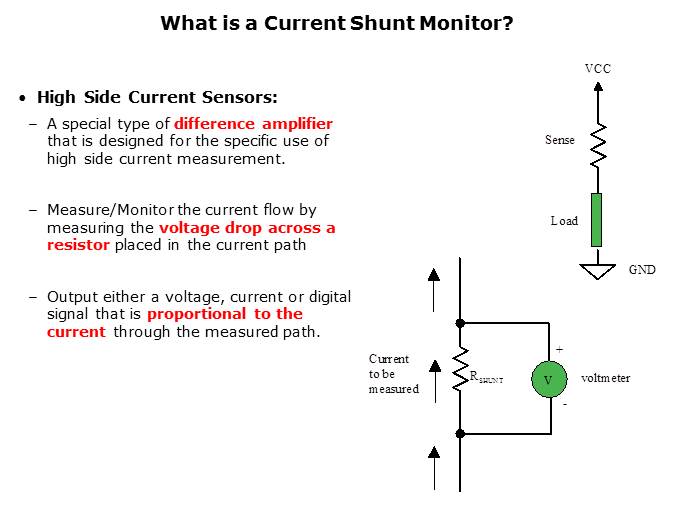 Current Shunt Monitors Slide 2