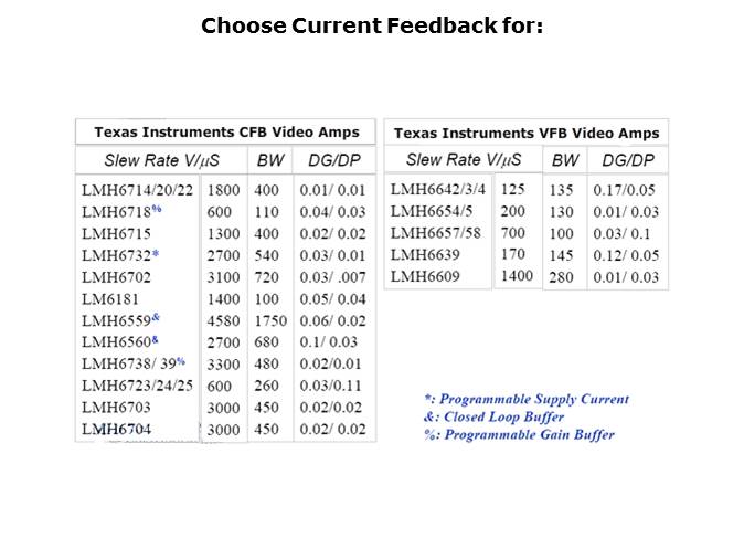 High Spped Amplifiers for Video Applications Slide 12