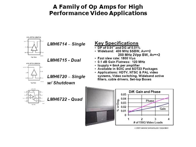 High Spped Amplifiers for Video Applications Slide 13