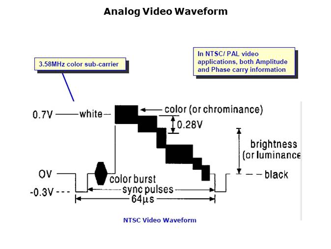 High Spped Amplifiers for Video Applications Slide 2