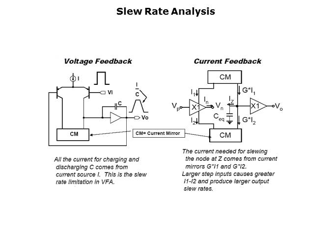 High Spped Amplifiers for Video Applications Slide 4