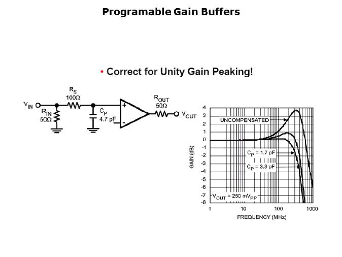 High Spped Amplifiers for Video Applications Slide 9