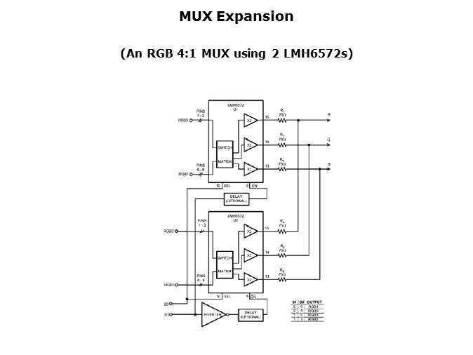 High Speed Amplifiers for Video Applications Pt 3 Slide 3
