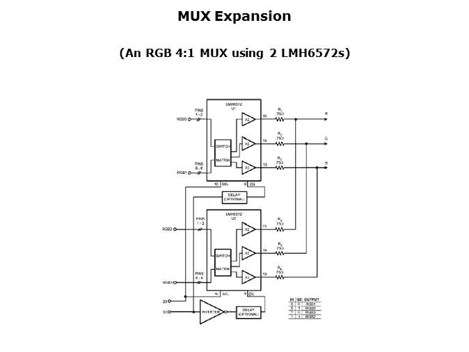 High Speed Amplifiers for Video Applications Pt 3 Slide 3