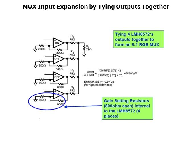 High Speed Amplifiers for Video Applications Pt 3 Slide 4