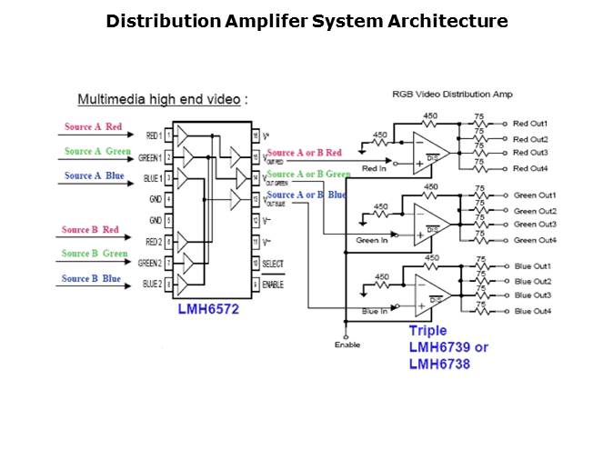 High Speed Amplifiers for Video Applications Pt 3 Slide 6