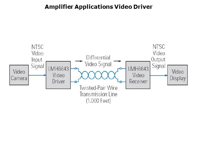 High Speed Amplifiers for Video Applications Pt 3 Slide 8