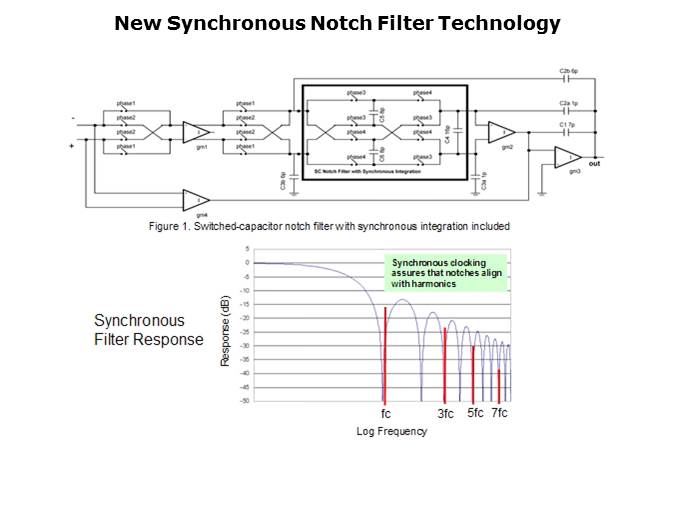 INA333 Zero Drift Instrumentation Amplifier Slide 5