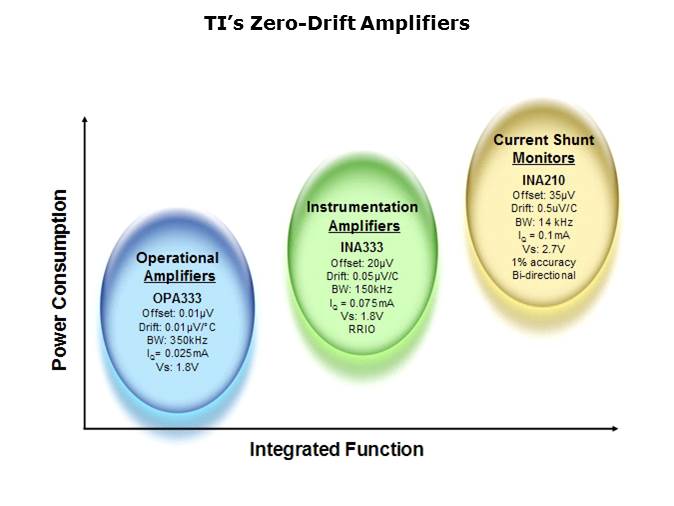 INA333 Zero Drift Instrumentation Amplifier Slide 6