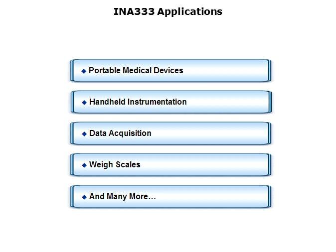 INA333 Zero Drift Instrumentation Amplifier Slide 9