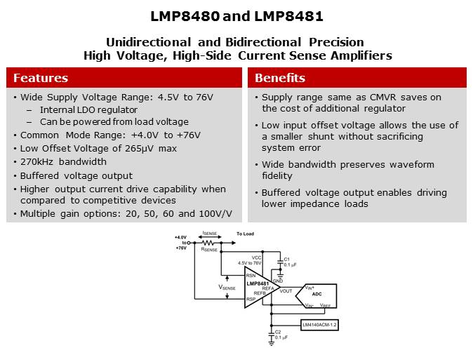 LMP8480 and LMP8481 Current Sense Amplifiers Slide 3