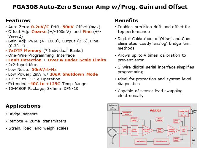 PGA308/309 Overview Slide 2