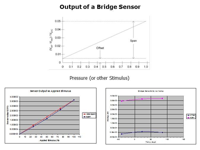 PGA308/309 Overview Slide 5