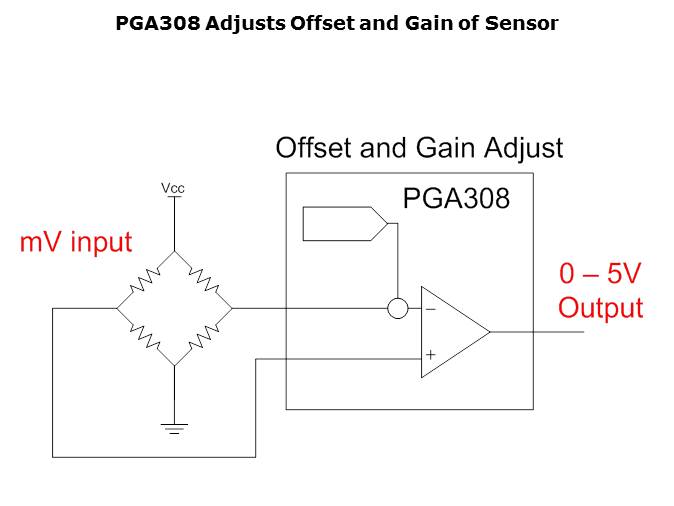 PGA308/309 Overview Slide 6